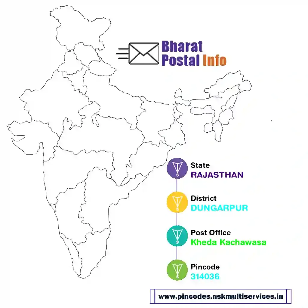 rajasthan-dungarpur-kheda kachawasa-314036